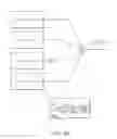 Fig. 35 - Signal mapping