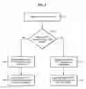 Fig. 04 - Unified support for web based enterprise management (“WBEM”) solutions