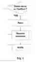 Fig. 02 - Permanent presence for polite block and confirm