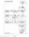Fig. 05 - Method of enabling conferencing using encoded forms