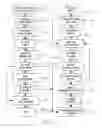 Fig. 07 - Method of enabling conferencing using encoded forms