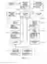 Fig. 22 - Method of enabling conferencing using encoded forms