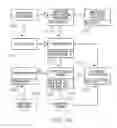 Fig. 24 - Method of enabling conferencing using encoded forms
