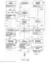 Fig. 25 - Method of enabling conferencing using encoded forms