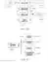 Fig. 26 - Method of enabling conferencing using encoded forms