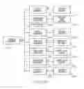 Fig. 27 - Method of enabling conferencing using encoded forms