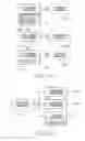 Fig. 28 - Method of enabling conferencing using encoded forms