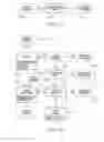 Fig. 29 - Method of enabling conferencing using encoded forms