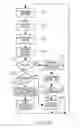 Fig. 32 - Method of enabling conferencing using encoded forms