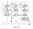 Fig. 33 - Method of enabling conferencing using encoded forms