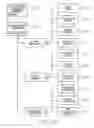 Fig. 34 - Method of enabling conferencing using encoded forms