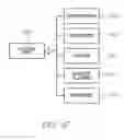 Fig. 40 - Method of enabling conferencing using encoded forms