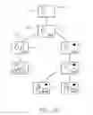 Fig. 41 - Method of enabling conferencing using encoded forms