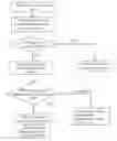 Fig. 01 - Method and system for processing emails