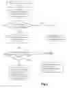 Fig. 03 - Method and system for processing emails