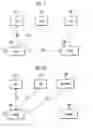 Fig. 02 - Routing messages