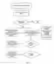 Fig. 15 - METHOD AND SYSTEM FOR REMOTE COPROCESSOR