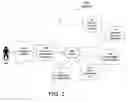 Fig. 03 - System and method for managing configurations of NCPI devices