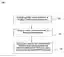 Fig. 01 - Technique for providing support for a plurality of mobility management protocols