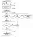Fig. 01 - Method of processing event notifications and event subscriptions