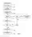 Fig. 05 - Method of processing event notifications and event subscriptions