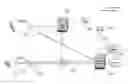 Fig. 01 - Provisioning available network resources