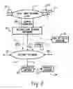 Fig. 03 - System and method for remotely controlling mobile communication devices