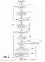 Fig. 05 - System and method of recording and sharing mobile application activities