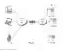 Fig. 02 - Systems and methods of providing server initiated connections on a virtual private network