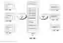 Fig. 07 - Systems and methods of providing server initiated connections on a virtual private network