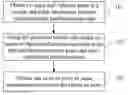 Fig. 01 - Method and apparatus for maintaining routing information