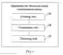 Fig. 03 - Method and apparatus for maintaining routing information