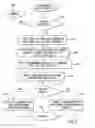 Fig. 09 - Selective acceptance of electronic messages in communication systems