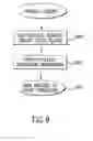 Fig. 13 - Selective acceptance of electronic messages in communication systems