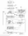 Fig. 14 - Selective acceptance of electronic messages in communication systems