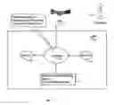 Fig. 02 - System and method for analyzing and coordinating service-level-agreements (SLA) for application-service-providers (ASP)