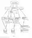 Fig. 03 - System and method for analyzing and coordinating service-level-agreements (SLA) for application-service-providers (ASP)