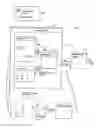 Fig. 05 - System and method for analyzing and coordinating service-level-agreements (SLA) for application-service-providers (ASP)