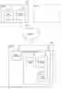 Fig. 01 - DELEGATED ADMINISTRATION FOR REMOTE MANAGEMENT