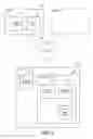 Fig. 03 - DELEGATED ADMINISTRATION FOR REMOTE MANAGEMENT