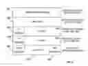 Fig. 05 - Symbiotic client and server for embedded network system