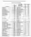 Fig. 36 - Extensible binary mark-up language for efficient XML-based data communications and related systems and methods