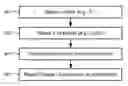 Fig. 01 - Methods and systems for outlying peripheral device management