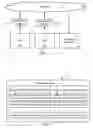 Fig. 02 - Methods and systems for outlying peripheral device management