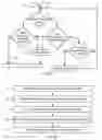 Fig. 04 - Methods and systems for outlying peripheral device management