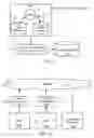 Fig. 06 - Methods and systems for outlying peripheral device management