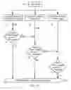 Fig. 08 - Methods and systems for outlying peripheral device management