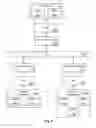 Fig. 06 - APPARATUS AND METHOD FOR TRANSFERRING DATA WITHIN A DATA PROCESSING SYSTEM