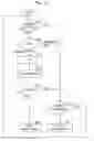 Fig. 22 - Data buffering based on priority tagging of input data