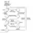 Fig. 49 - Virtualization of a host computer's native I/O system architecture via internet and LANs